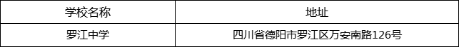 德陽(yáng)市羅江中學(xué)地址在哪里？