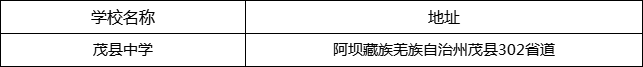 阿壩州茂縣中學(xué)地址在哪里？