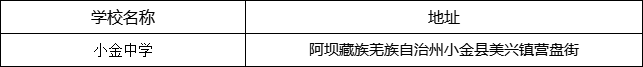 阿壩州?小金中學(xué)地址在哪里？