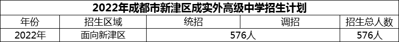 2024年成都市新津區成實(shí)外高級中學(xué)招生人數是多少？
