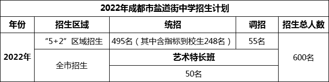 2024年成都市鹽道街中學(xué)招生計劃是多少？