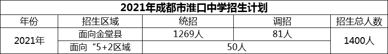2024年成都市淮口中學(xué)招生計劃是多少？