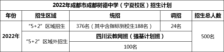2024年成都市成都樹(shù)德中學(xué)招生計劃是多少？