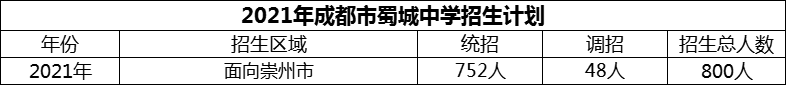 2024年成都市蜀城中學(xué)招生計劃是多少？
