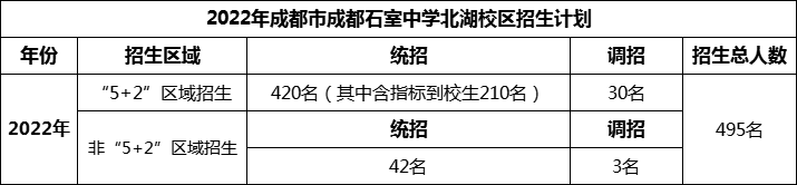 2024年成都市成都石室中學(xué)北湖校區招生人數是多少？