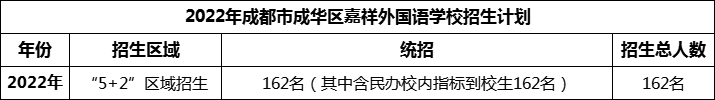 2024年成都市成華區嘉祥外國語(yǔ)學(xué)校招生人數是多少？
