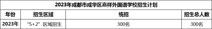 2024年成都市成華區嘉祥外國語(yǔ)學(xué)校招生人數是多少？
