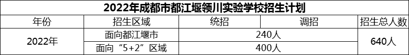 2024年成都市都江堰領(lǐng)川實(shí)驗學(xué)校招生計劃是多少？