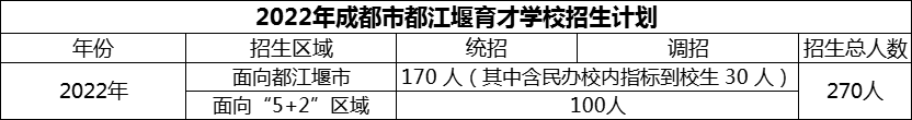2024年成都市育才學(xué)校招生計劃是多少？