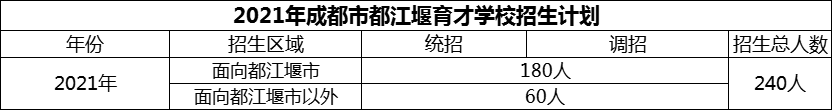 2024年成都市育才學(xué)校招生計劃是多少？