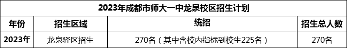 2024年成都市師大一中龍泉校區招生人數是多少？