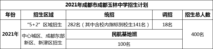 2024年成都市成都玉林中學(xué)招生計劃是多少？