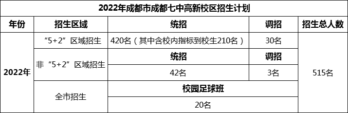 2024年成都市成都七中高新校區招生人數是多少？