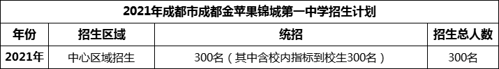 2024年成都市成都教科院附屬學(xué)校招生計劃是多少？