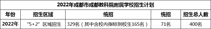 2024年成都市成都教科院附屬學(xué)校招生計劃是多少？