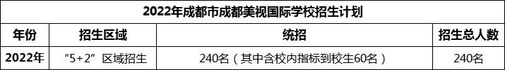 2024年成都市成都美視國際學(xué)校招生人數是多少？