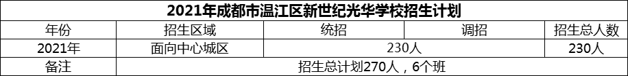 2024年成都市溫江區新世紀光華學(xué)校招生計劃是多少？