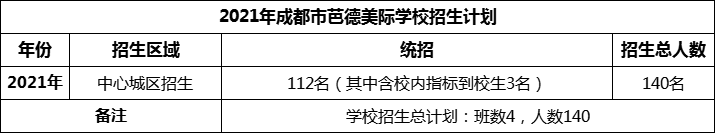 2024年成都市芭德美際學(xué)校招生人數是多少？