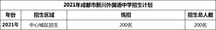 2024年成都市新川外國語(yǔ)中學(xué)招生人數是多少？