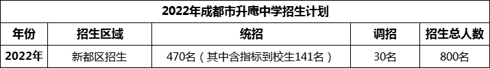 2024年成都市升庵中學(xué)招生人數是多少？