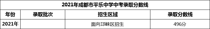 2024年成都市平樂(lè )中學(xué)招生分數是多少分？