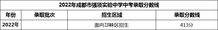 2024年成都市強項實(shí)驗中學(xué)招生分數是多少分？