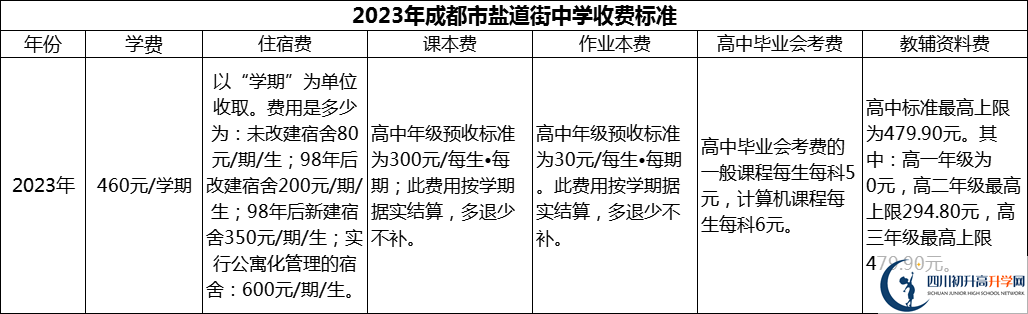 2024年成都市鹽道街中學(xué)學(xué)費多少錢(qián)？