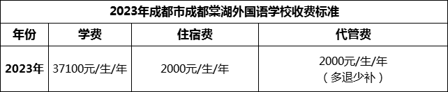 2024年成都市成都棠湖外國語(yǔ)學(xué)校學(xué)費多少錢(qián)？