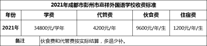 2024年成都市彭州市嘉祥外國語(yǔ)學(xué)校學(xué)費多少錢(qián)？