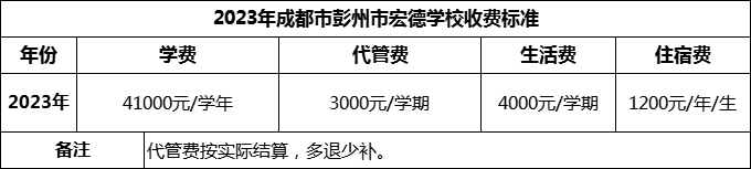 2024年成都市彭州市宏德學(xué)校學(xué)費多少錢(qián)？