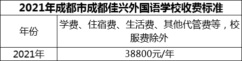 2024年成都市成都佳興外國語(yǔ)學(xué)校學(xué)費多少錢(qián)？