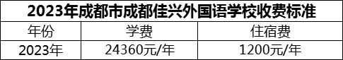2024年成都市成都佳興外國語(yǔ)學(xué)校學(xué)費多少錢(qián)？
