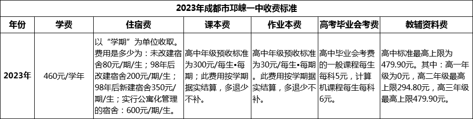 2024年成都市邛崍一中學(xué)費多少錢(qián)？