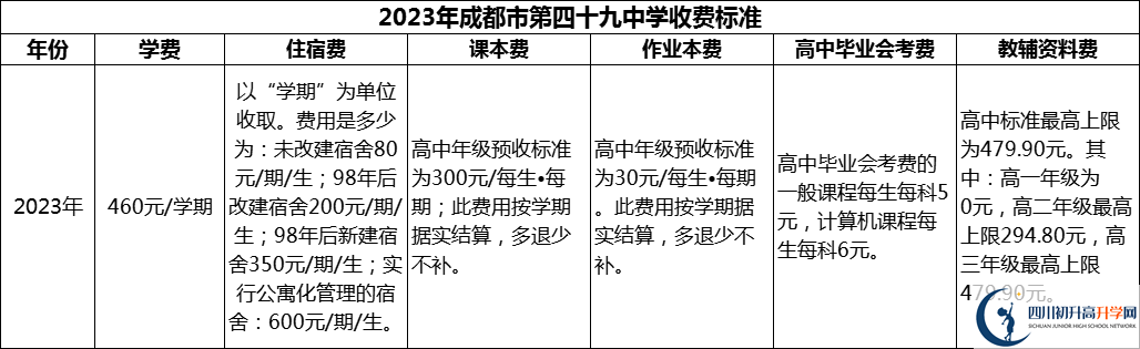 2024年成都市第四十九中學(xué)學(xué)費多少錢(qián)？