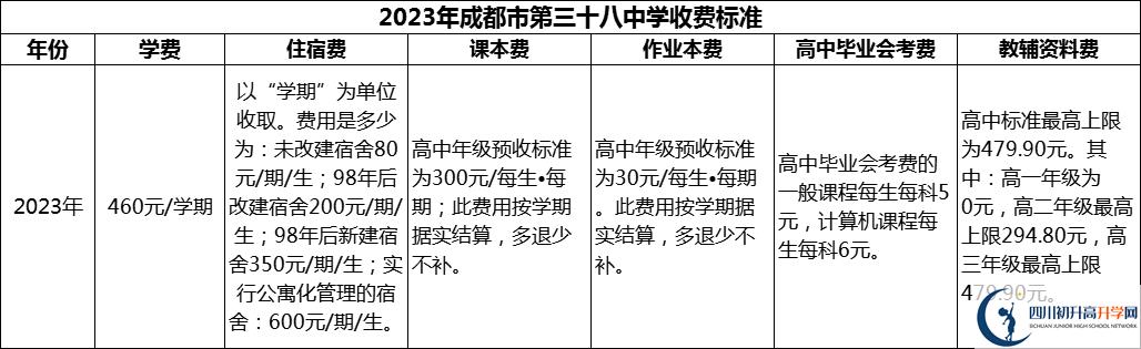 2024年成都市第三十八中學(xué)學(xué)費多少錢(qián)？