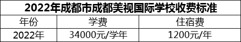 2024年成都市成都美視國際學(xué)校學(xué)費多少錢(qián)？