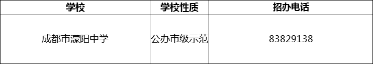 2024年成都市濛陽(yáng)中學(xué)招辦電話(huà)是多少？