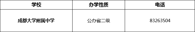2024年成都市成都大學(xué)附屬中學(xué)招辦電話(huà)是多少？