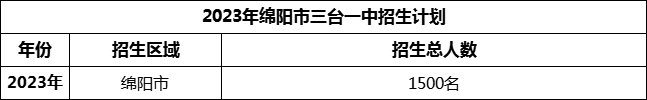 2024年綿陽(yáng)市三臺一中招生計劃是多少？