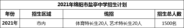 2024年綿陽(yáng)市鹽亭中學(xué)招生計劃是多少？