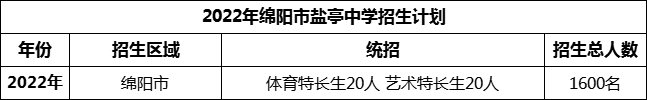 2024年綿陽(yáng)市鹽亭中學(xué)招生計劃是多少？