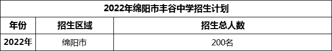 2024年綿陽(yáng)市豐谷中學(xué)招生計劃是多少？