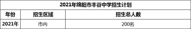 2024年綿陽(yáng)市豐谷中學(xué)招生計劃是多少？