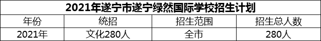 2024年遂寧市遂寧綠然國際學(xué)校招生計劃是多少？