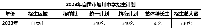 2024年自貢市四川省自貢市牛佛中學(xué)校招生計劃是多少？