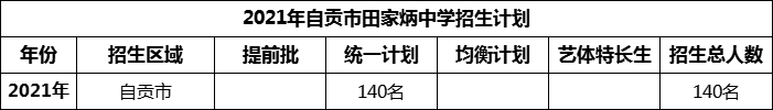 2024年自貢市田家炳中學(xué)招生計劃是多少？