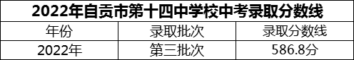2024年自貢市第十四中學(xué)校招生分數是多少分？