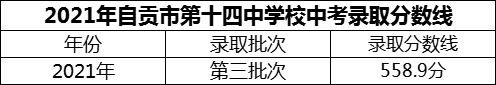 2024年自貢市第十四中學(xué)校招生分數是多少分？