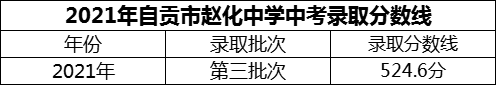 2024年自貢市趙化中學(xué)招生分數是多少分？