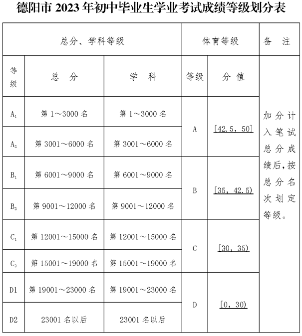 2025年德陽(yáng)市東汽八一中學(xué)招生分數是多少分？